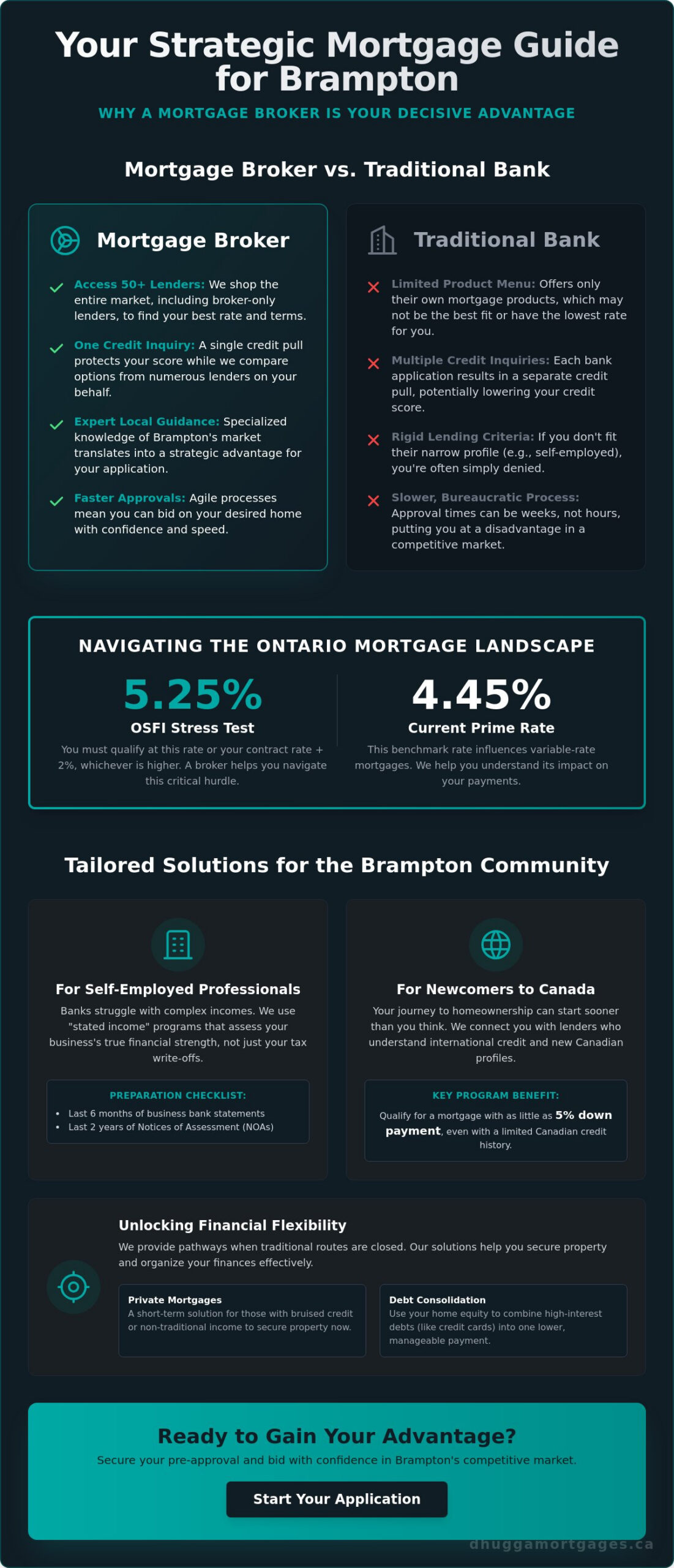 Expert Mortgage Broker in Brampton: Securing Your Best Rate in 2026