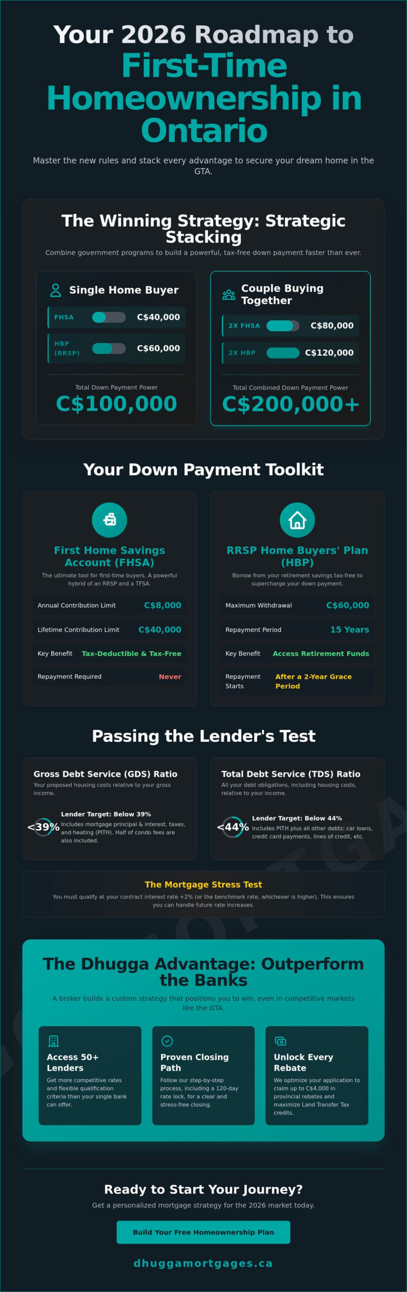 First Time Home Buyer Mortgage Ontario: The Complete 2026 Strategic Guide