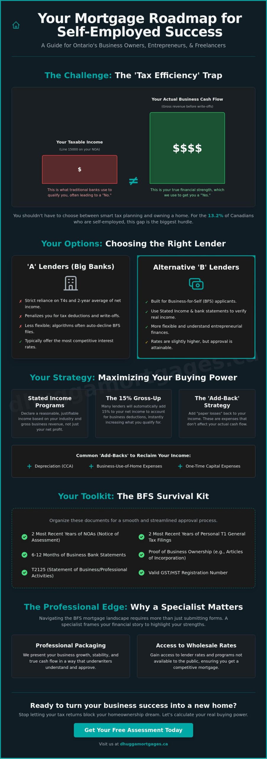 How to Get a Mortgage When Self-Employed: The 2026 Ontario Roadmap