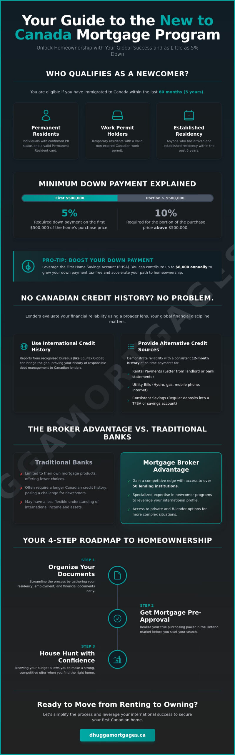 New to Canada Mortgage Program: Your 2026 Guide to Homeownership