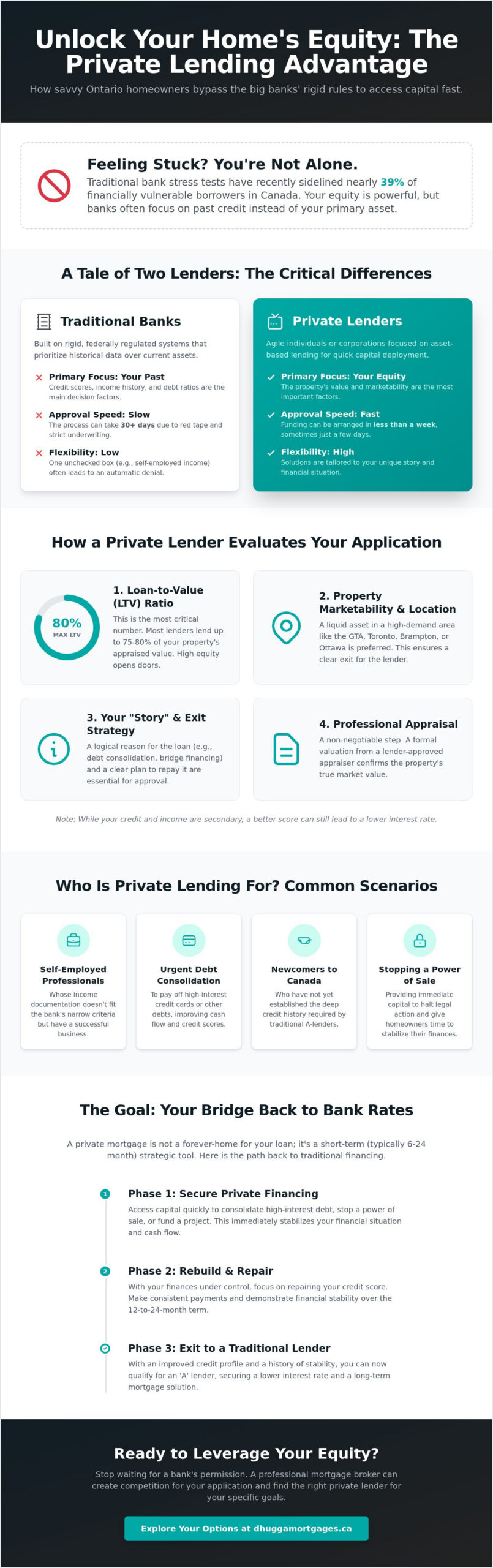 Private Mortgage Lenders Ontario: The 2026 Strategic Guide to Alternative Financing