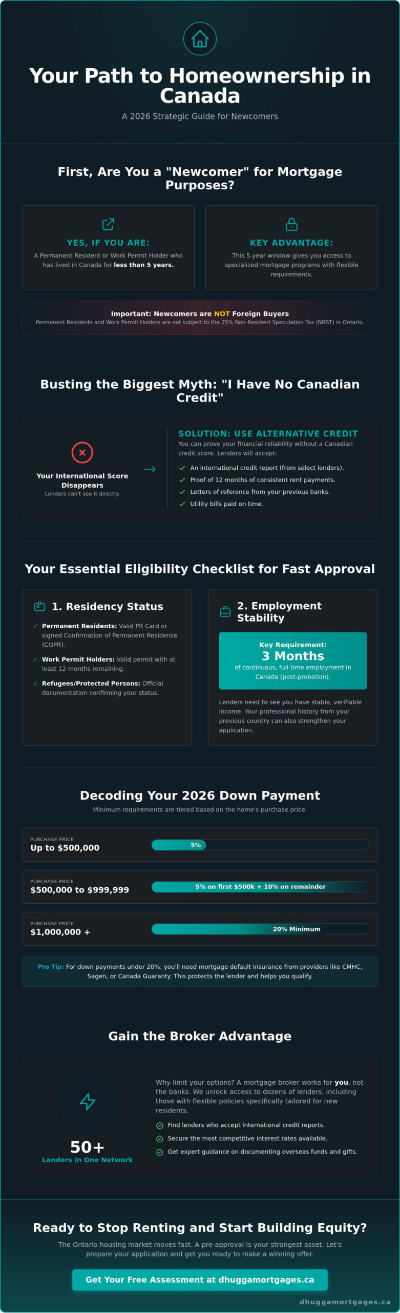 The Ultimate Newcomer Mortgage Requirements Checklist for 2026