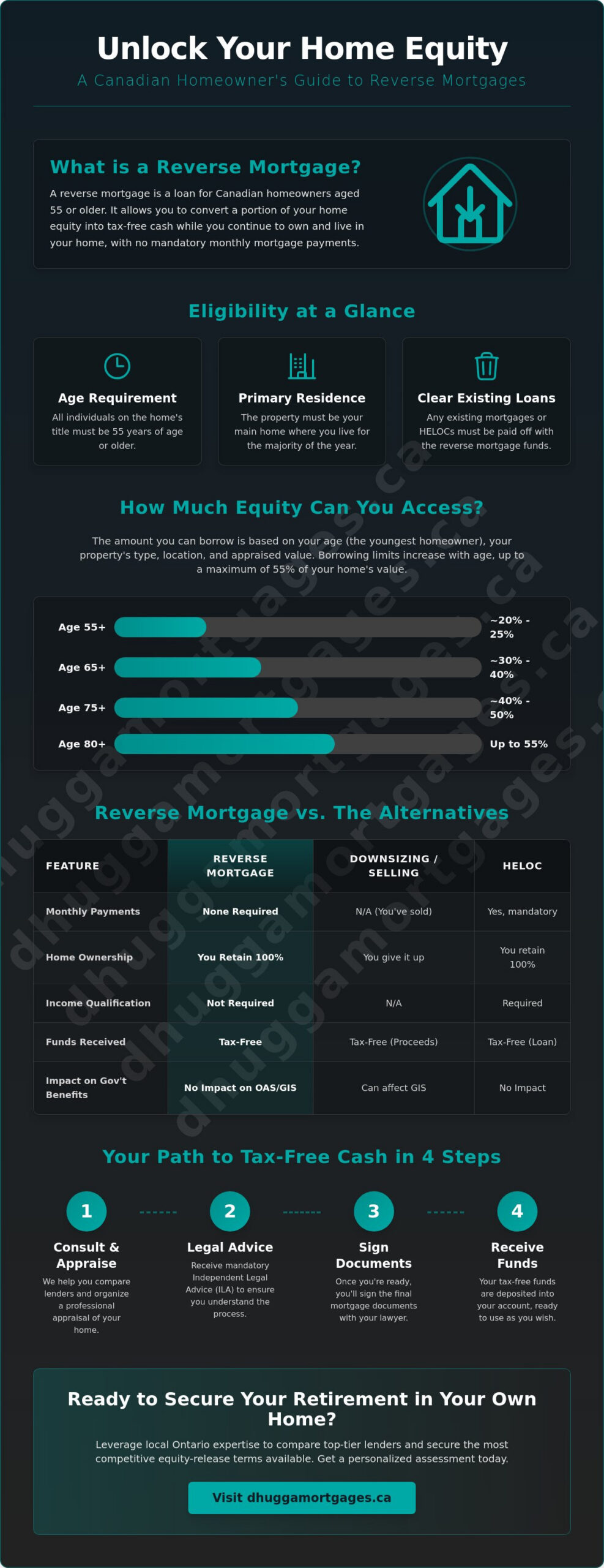 Reverse Mortgage Canada: The Ultimate 2026 Guide for Ontario Homeowners