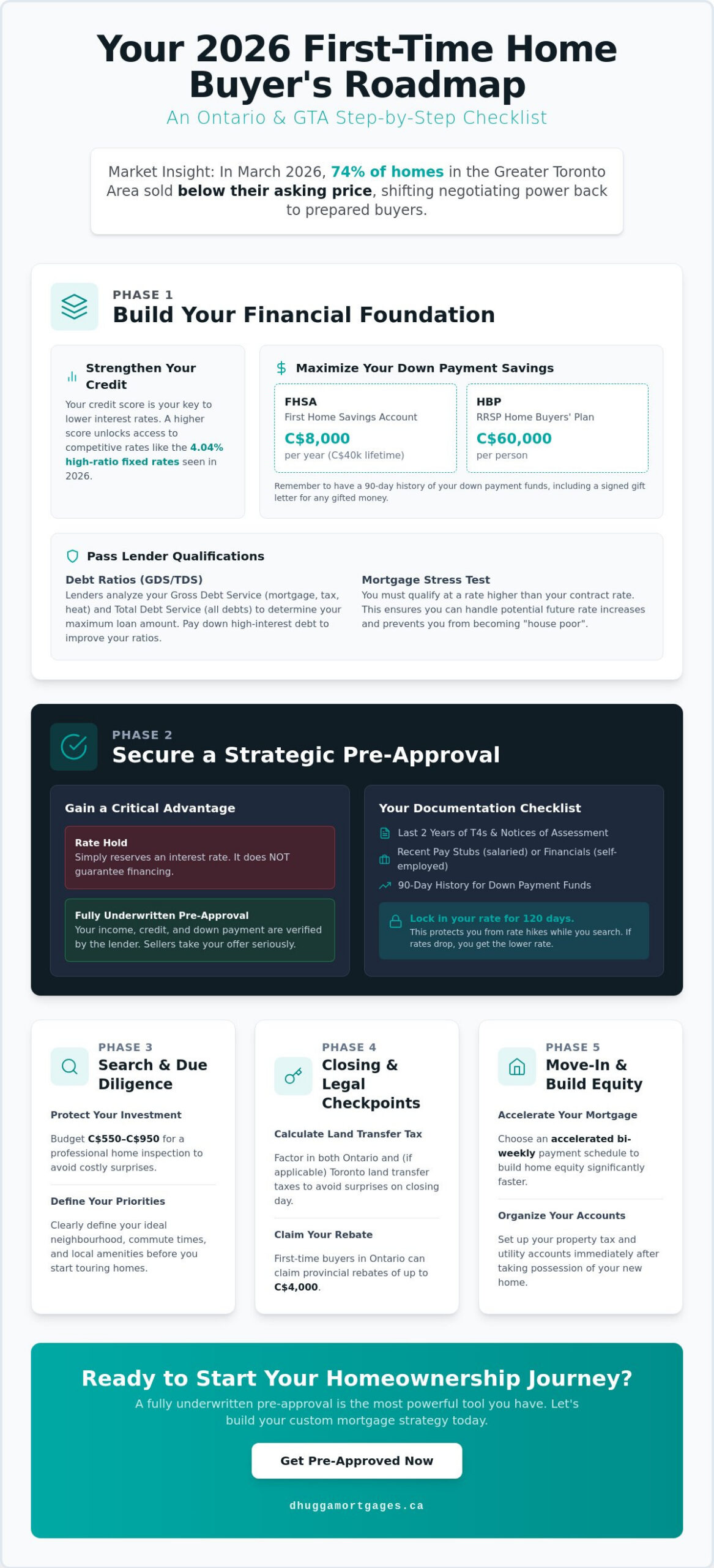 The Ultimate First Time Home Buyer Checklist for Ontario in 2026
