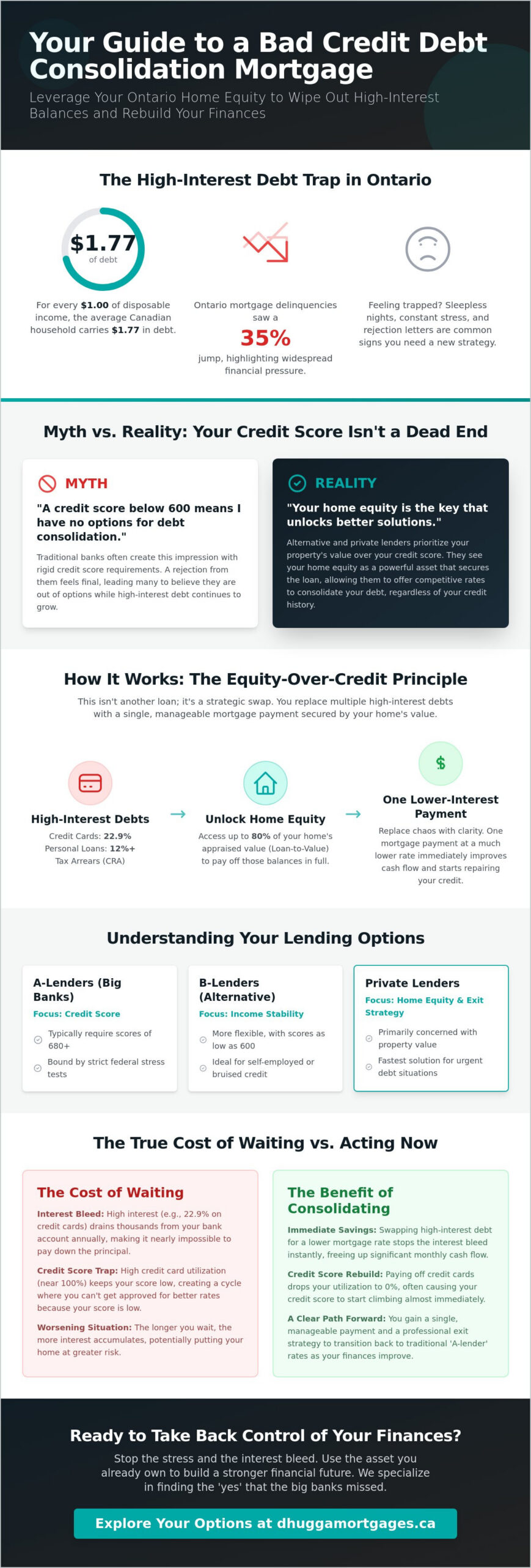 Bad Credit Debt Consolidation Mortgage: Myth-Busting Your Way to Financial Freedom