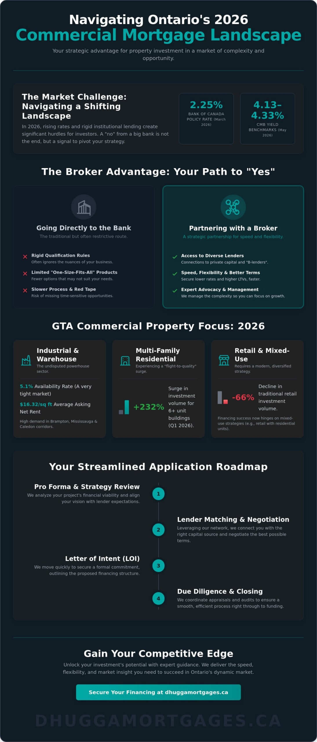 Commercial Mortgage Broker Ontario: Secure Your Business Growth in 2026