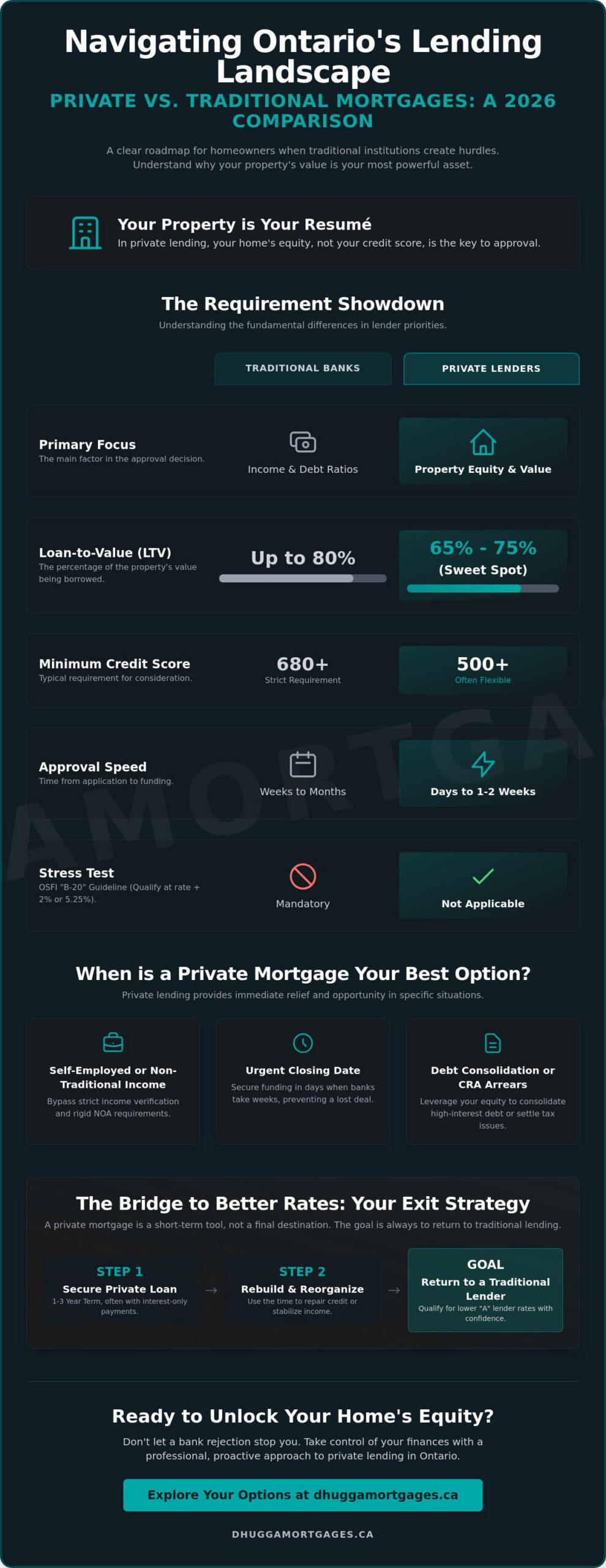 Private Mortgage Requirements Ontario: Your 2026 Approval Guide