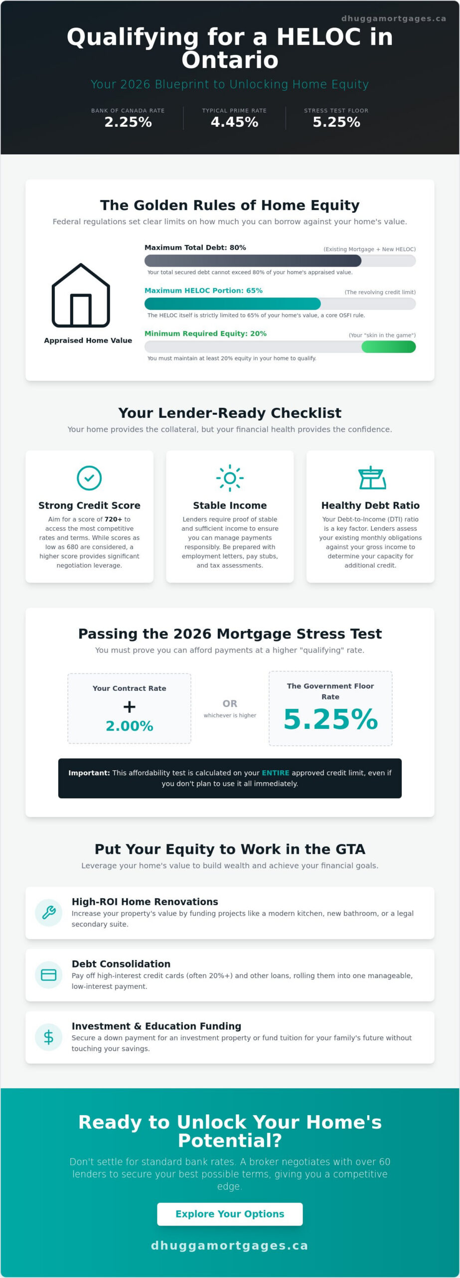 How to Get a HELOC in Ontario: The Complete 2026 Homeowner Guide
