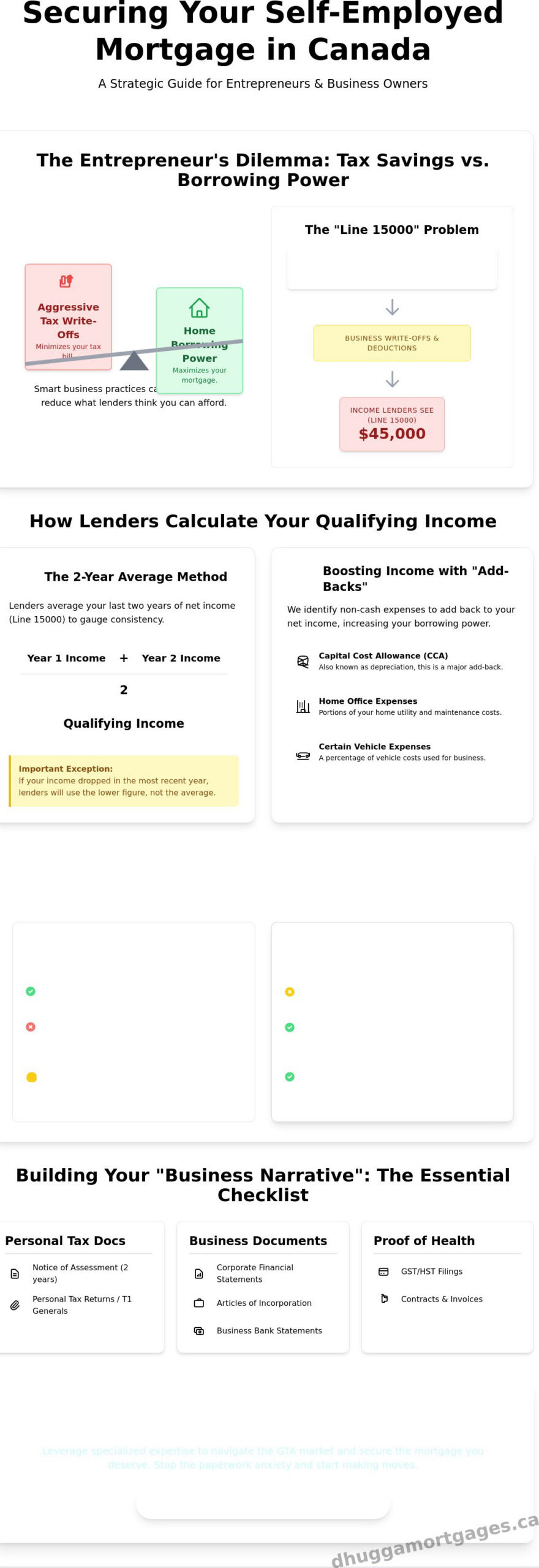 Self-Employed Mortgage Canada: The 2026 Strategic Guide for Business Owners