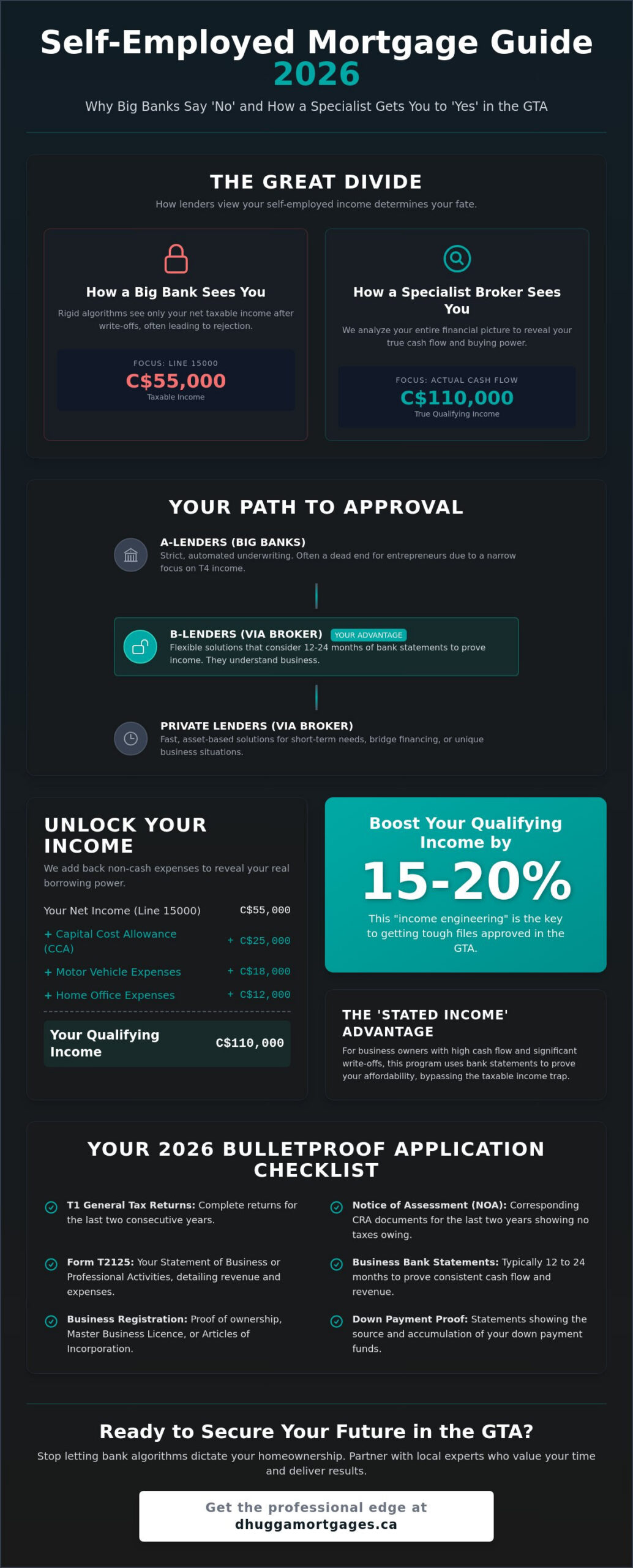 Best Mortgage Broker for Self-Employed: Your 2026 GTA Strategic Guide