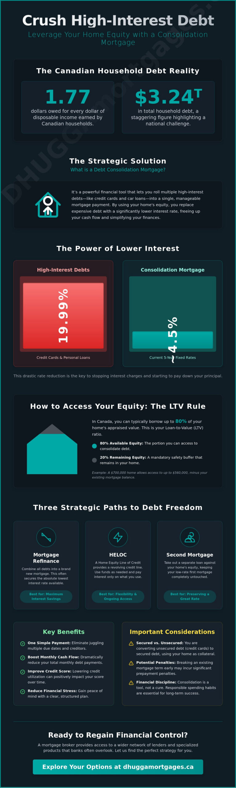 Debt Consolidation Mortgage Canada: The 2026 Strategic Homeowner Guide