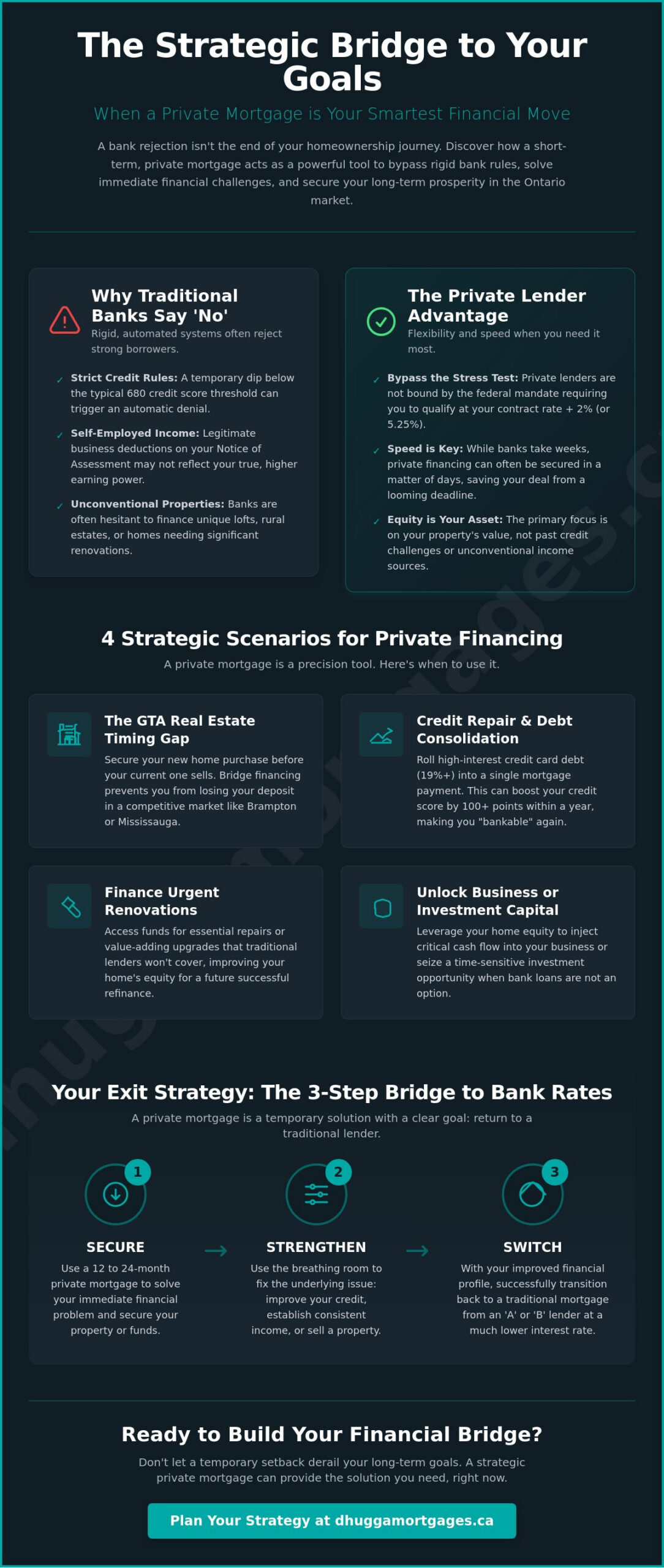 When to Use a Private Mortgage Lender: A 2026 How-To Guide for Ontario Homeowners