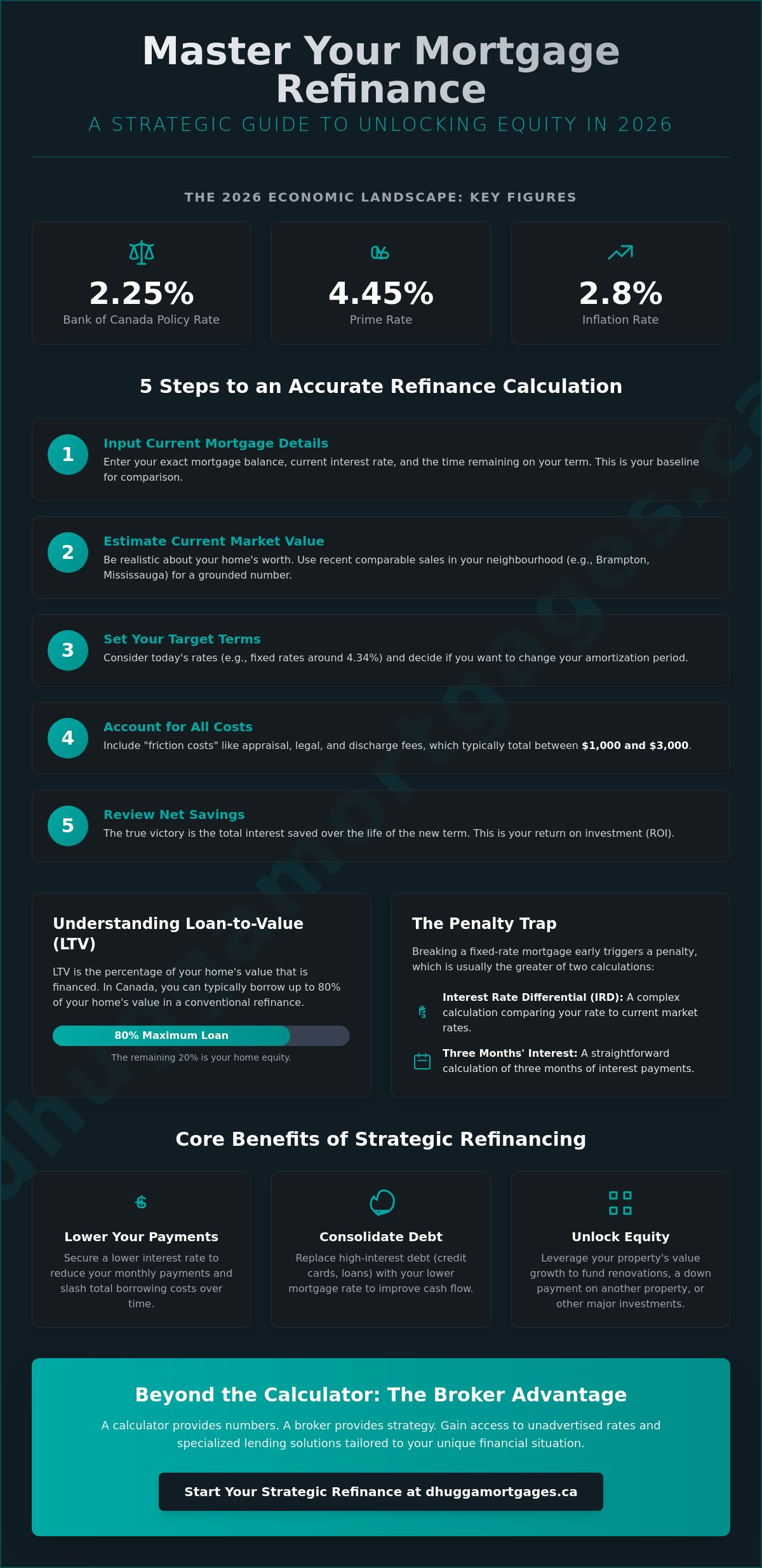Mortgage Refinance Calculator Canada: Your 2026 Strategic Equity Guide