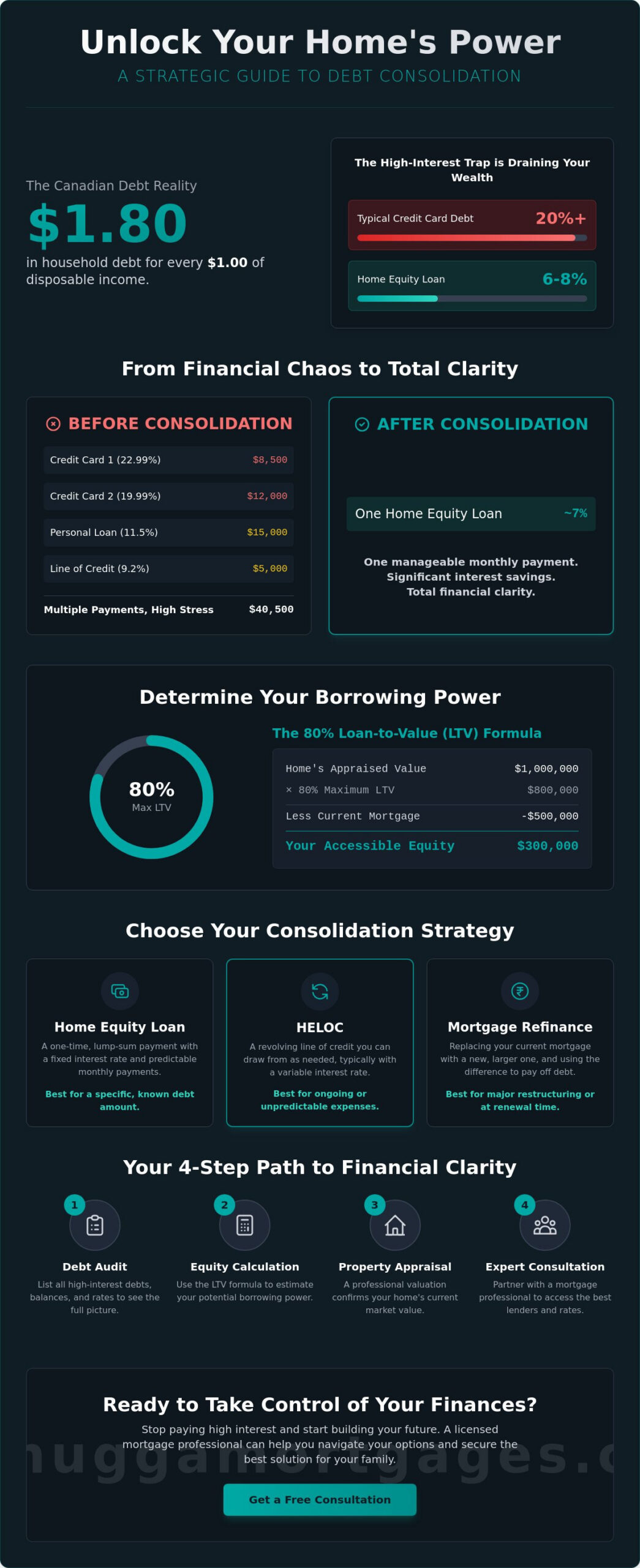 How to Use a Home Equity Loan for Debt Consolidation: An Ontario Homeowner’s Guide