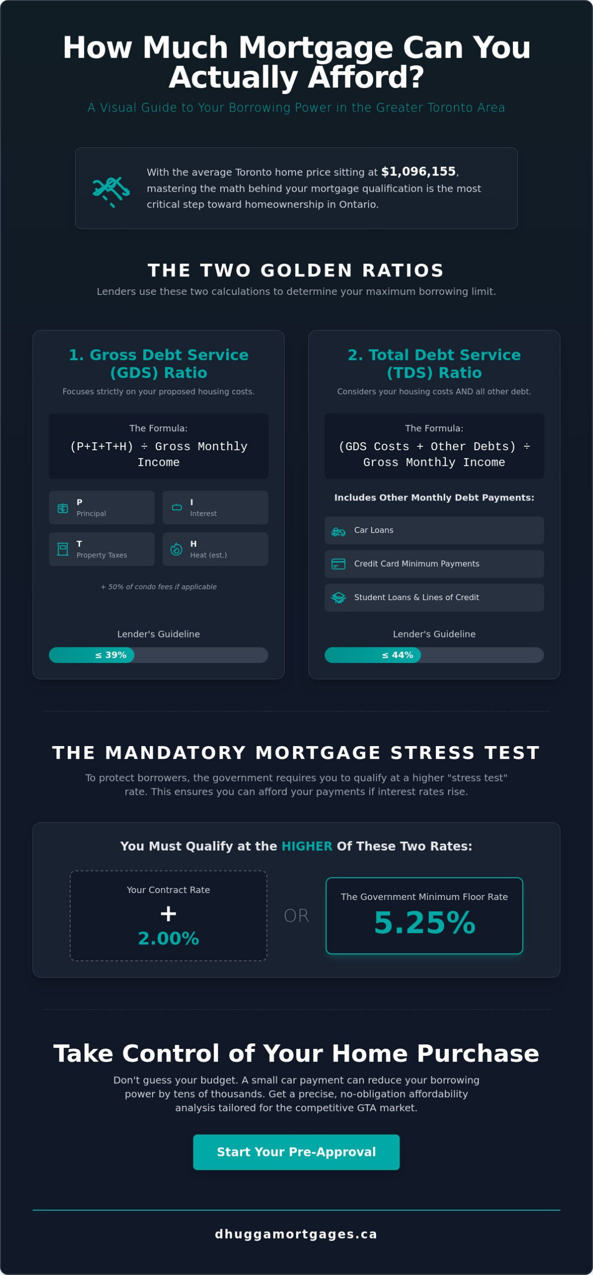 How Much Mortgage Can I Afford? Your 2026 Ontario Affordability Guide