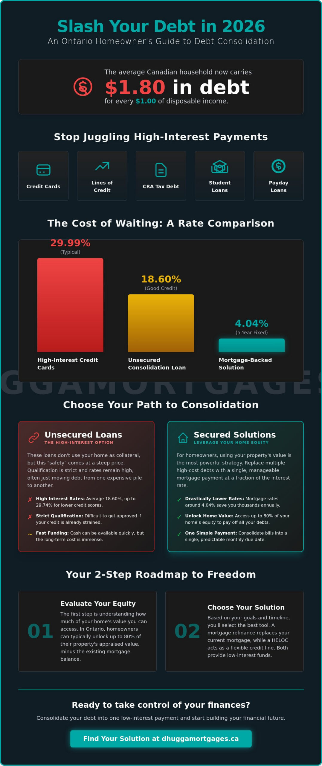 Best Debt Consolidation Options in Ontario: A 2026 Homeowner’s Guide