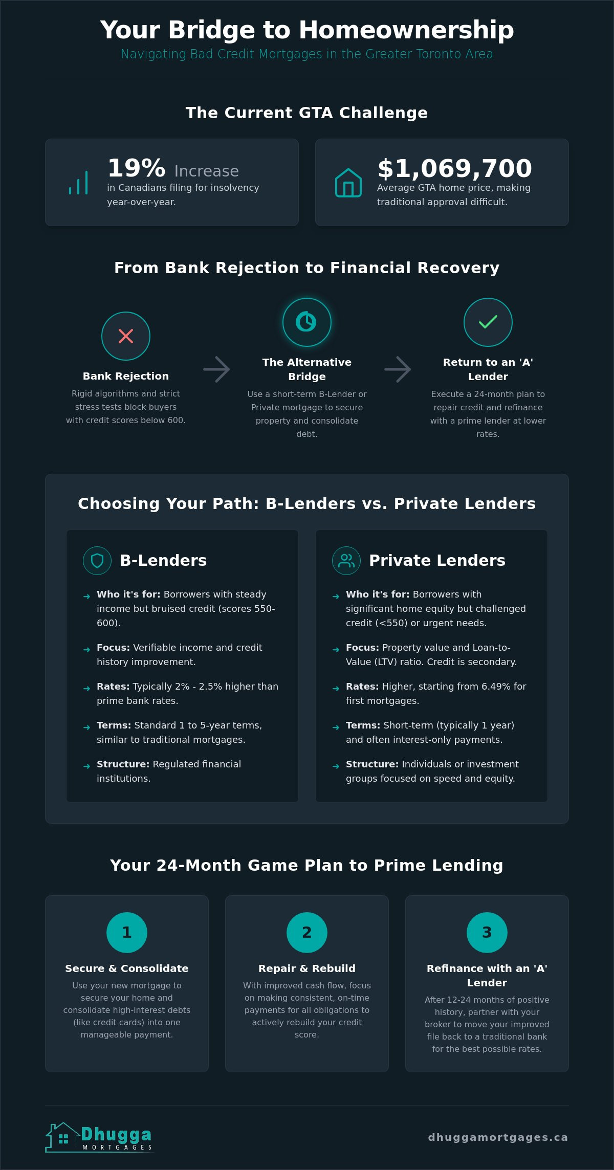 Bad Credit Mortgage Broker Toronto: Your 2026 Guide to Approval