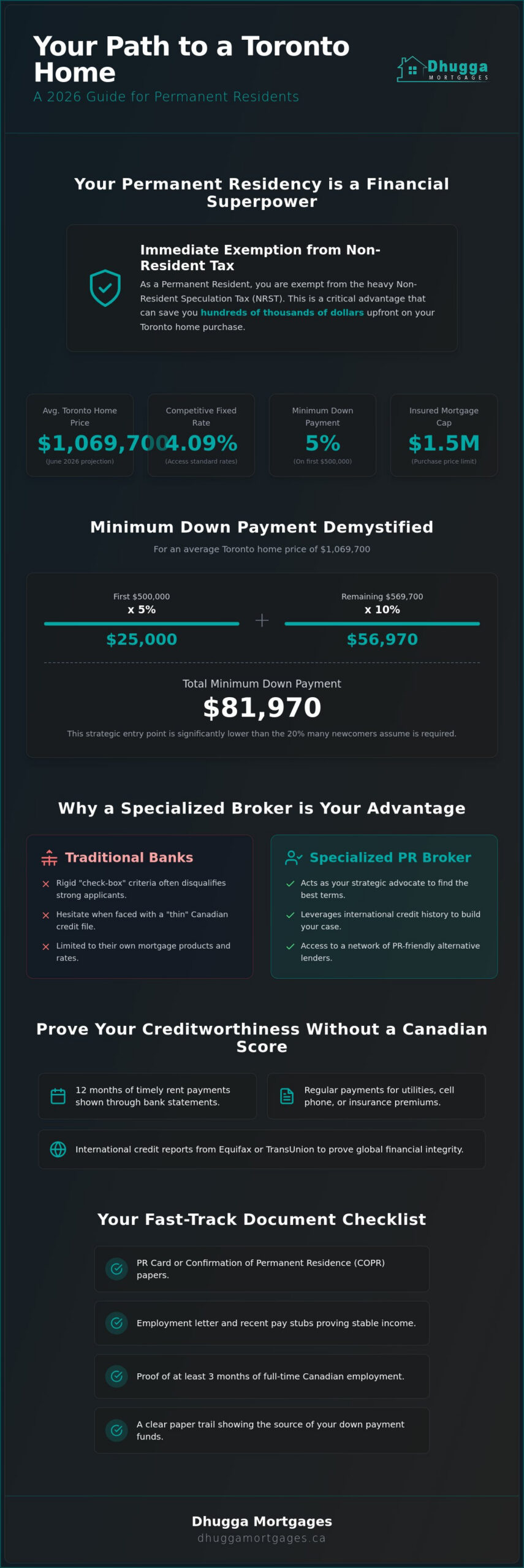 Mortgage Broker for Permanent Residents Toronto: Your 2026 Guide to Homeownership