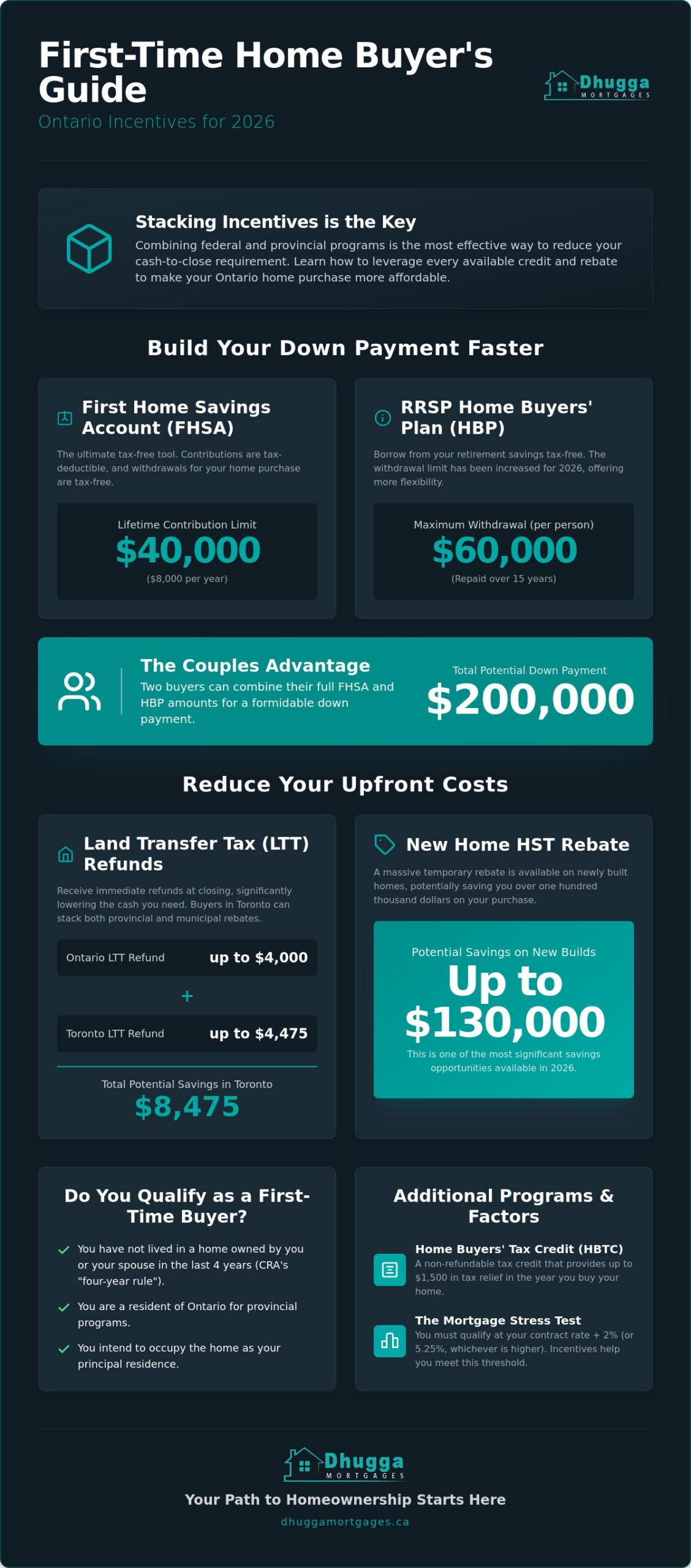 First Time Home Buyer Incentives Ontario: The Complete 2026 Guide